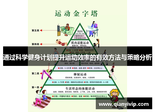 通过科学健身计划提升运动效率的有效方法与策略分析