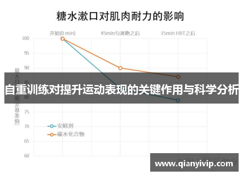 自重训练对提升运动表现的关键作用与科学分析