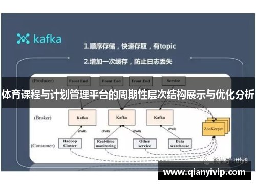 体育课程与计划管理平台的周期性层次结构展示与优化分析