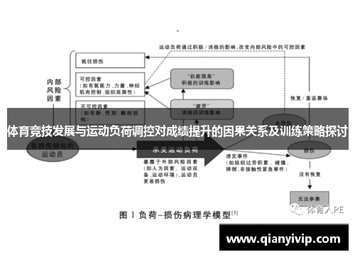 体育竞技发展与运动负荷调控对成绩提升的因果关系及训练策略探讨
