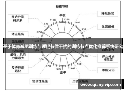 基于体育减肥训练与睡眠节律干扰的训练节点优化推荐系统研究